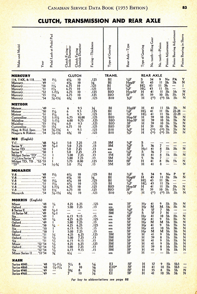 n_1955 Canadian Service Data Book083.jpg